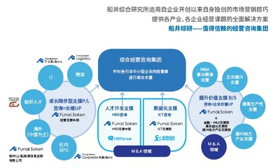 逆境中加速成长——船井商务的信息咨询服务之道